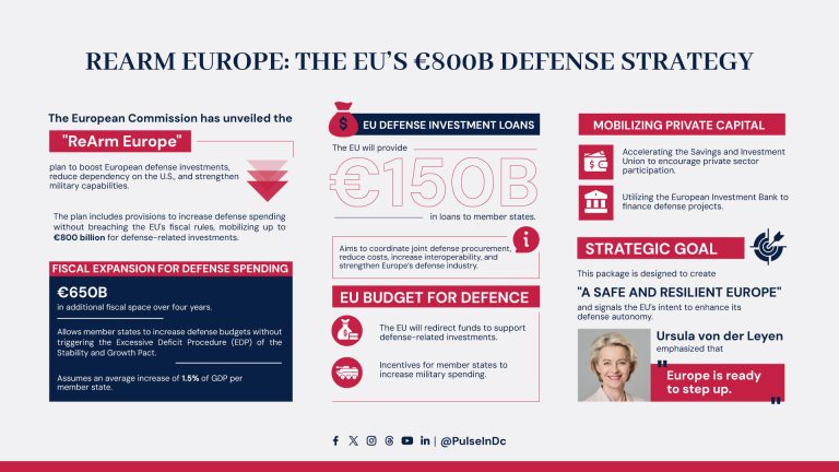 ReArm Europe: The EU’s €800B Defense Strategy