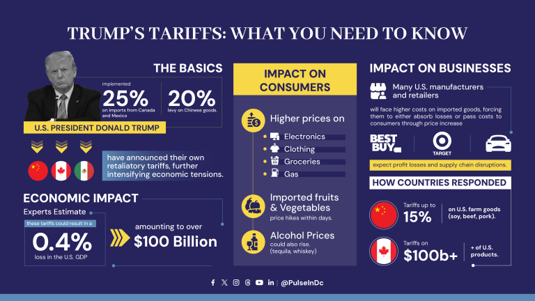 Trump’s Tariffs: What You Need to Know