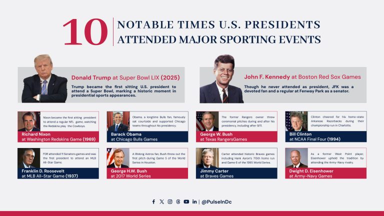 10 Notable Times U.S. Presidents Attended Major Sporting Events
