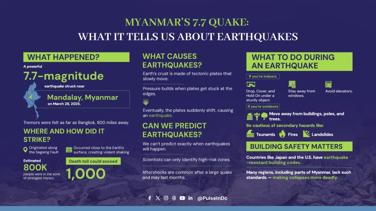 Myanmar’s 7.7 Quake: What It Tells Us About Earthquakes