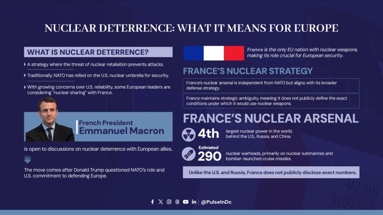 Nuclear Deterrence: What It Means for Europe