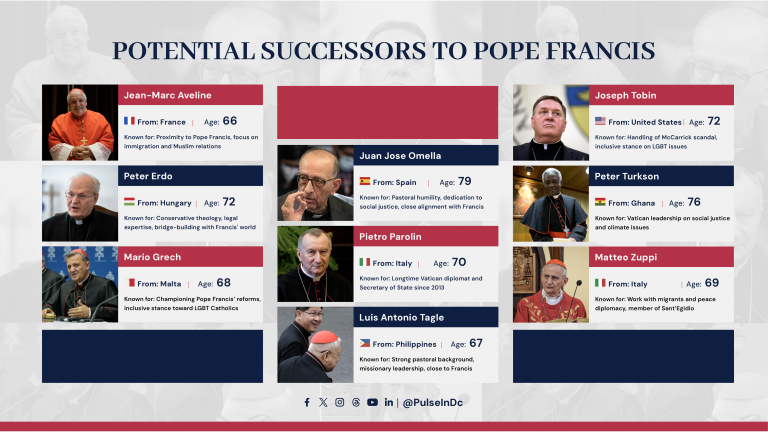 Potential Successors to Pope Francis