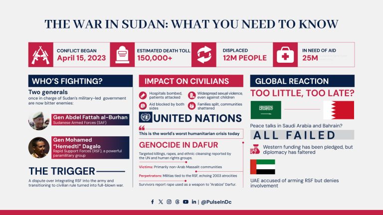 The War in Sudan: What You Need to Know