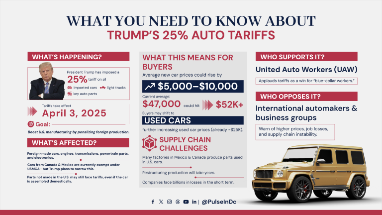 What You Need to Know About Trump’s 25% Auto Tariffs