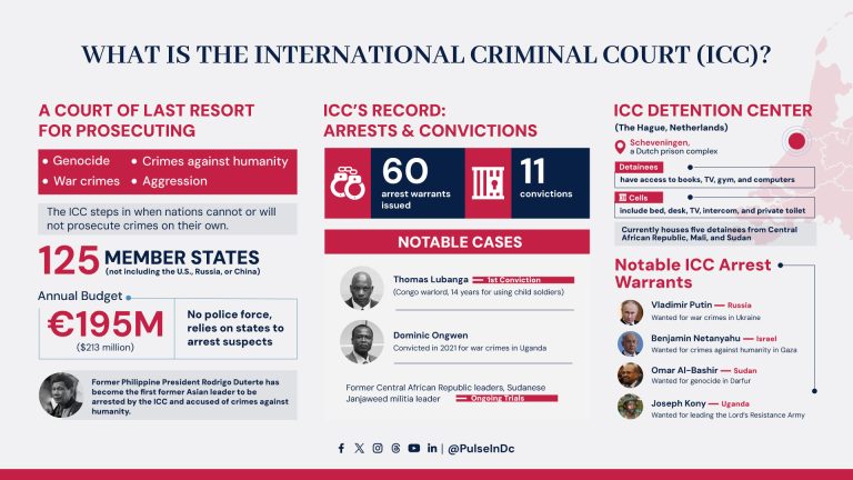 What is the International Criminal Court (ICC)? 