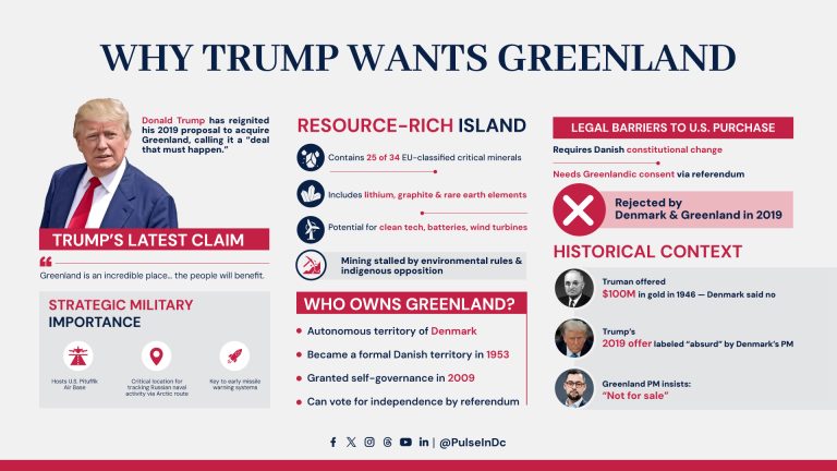 Why Trump Wants Greenland