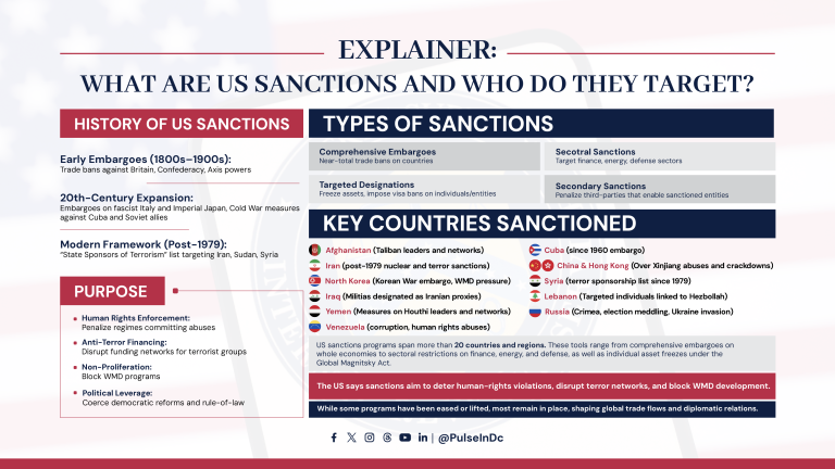 Explainer: What are US Sanctions and Who Do They Target?