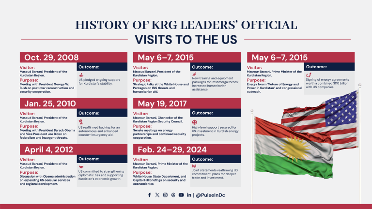 History of KRG Leaders’ Official Visits to the US