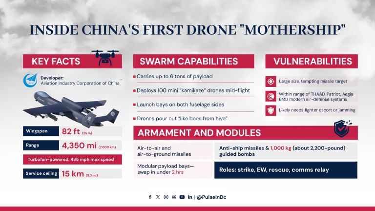 Inside China’s First Drone “Mothership”
