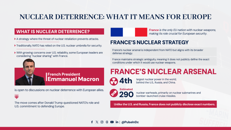 Nuclear Deterrence: What It Means for Europe
