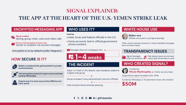 Signal Explainer: The App at the Heart of the U.S. Yemen Strike Leak