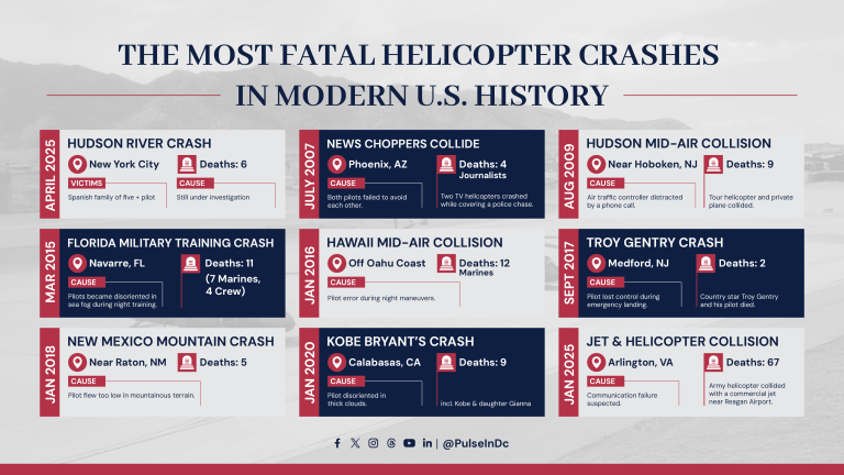 The Most Fatal Helicopter Crashes in Modern U.S. History