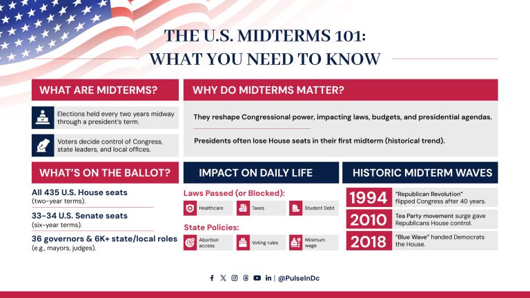The U.S. Midterms 101: What You Need to Know