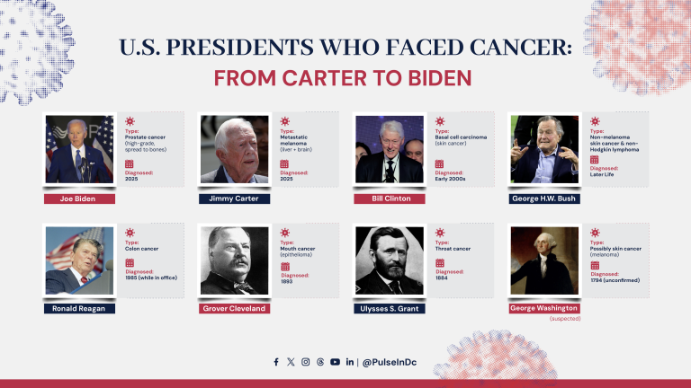 U.S. Presidents Who Faced Cancer: From Carter to Biden