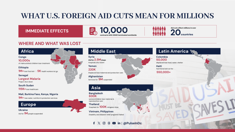 What U.S. Foreign Aid Cuts Mean for Millions