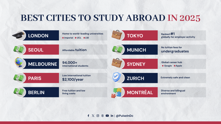 Best Cities to Study Abroad in 2025