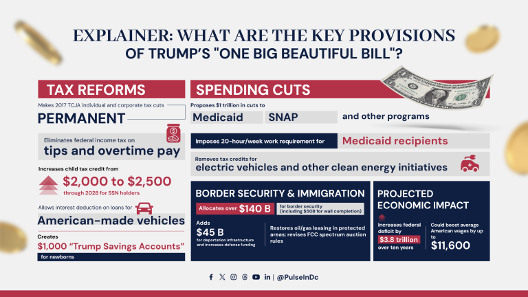 Explainer: What Are The Key Provisions of Trump’s “One Big Beautiful Bill”?