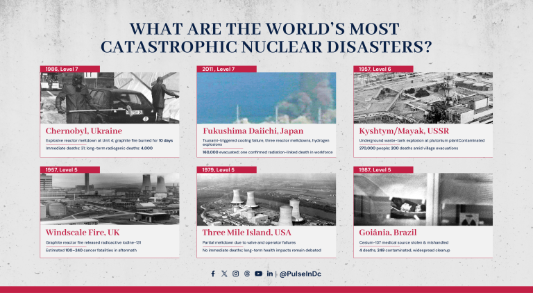 What Are The World’s Most Catastrophic Nuclear Disasters?