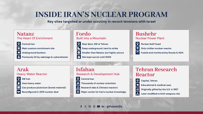 Inside Iran’s Nuclear Program