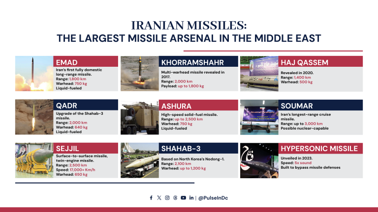 Iranian Missiles: The Largest Missile Arsenal in the Middle East