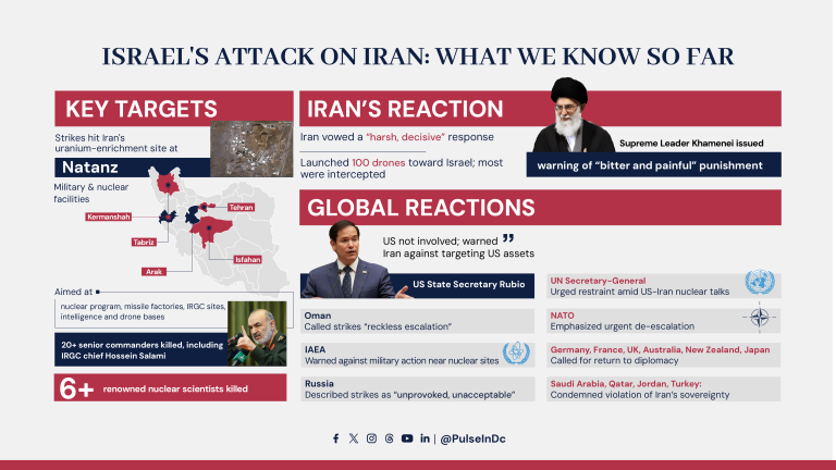 Israel’s Attack on Iran: What We Know So Far