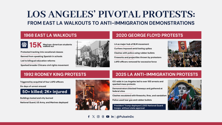 Los Angeles’ Pivotal Protests: From East LA Walkouts to LA Anti-immigration Demonstrations
