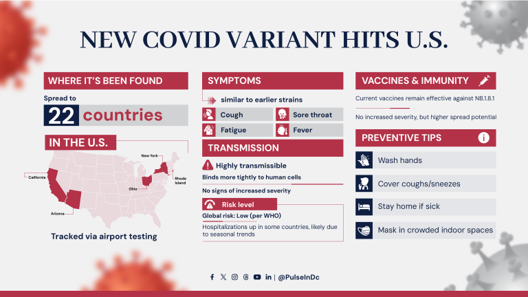New COVID Variant Hits U.S.