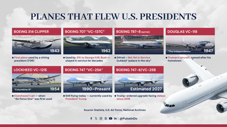 Planes That Flew U.S. Presidents