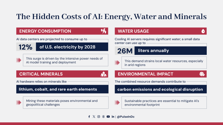The Hidden Costs of AI: Energy, Water and Minerals