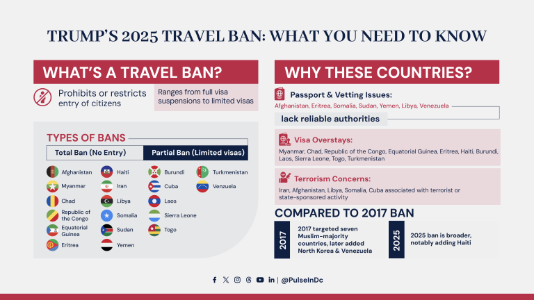 Trump’s 2025 Travel Ban: What You Need to Know