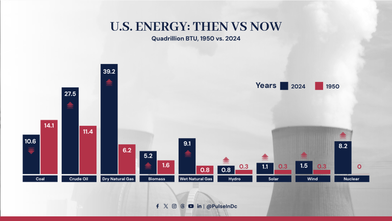 U.S. ENERGY: THEN VS NOW