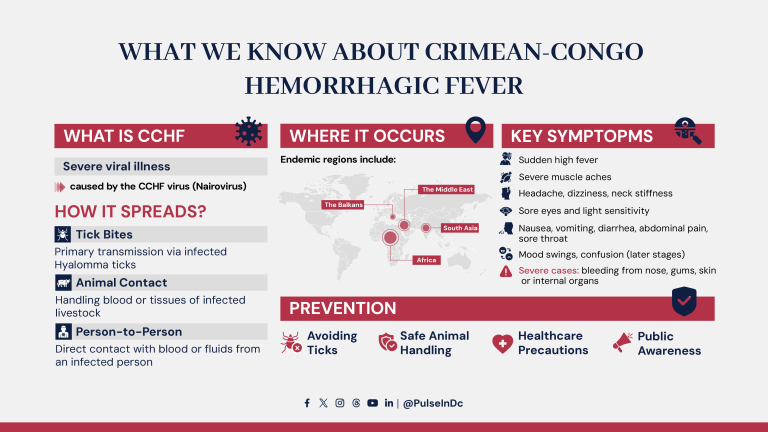 What We Know About Crimean-Congo Hemorrhagic Fever