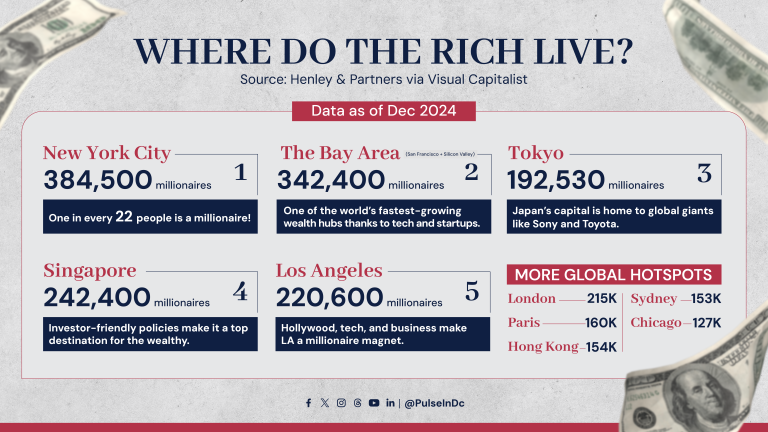 Where Do the Rich Live?