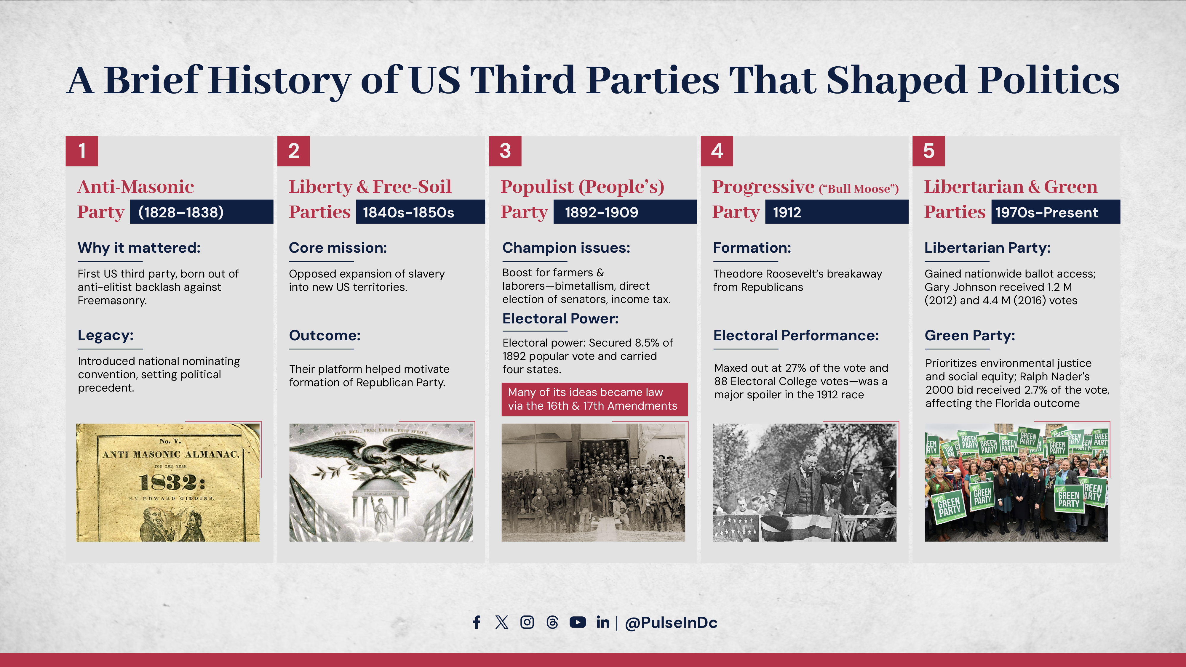 A Brief History of US Third Parties That Shaped Politics