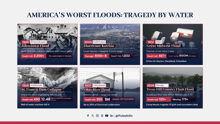America’s Worst Floods: Tragedy by Water