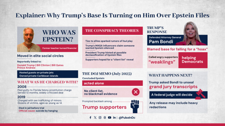 Explainer: Why Trump’s Base Is Turning on Him Over Epstein Files