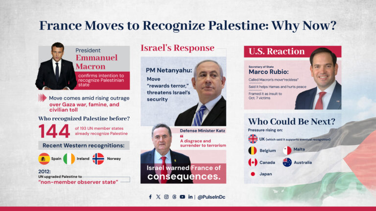 France Moves to Recognize Palestine: Why Now?