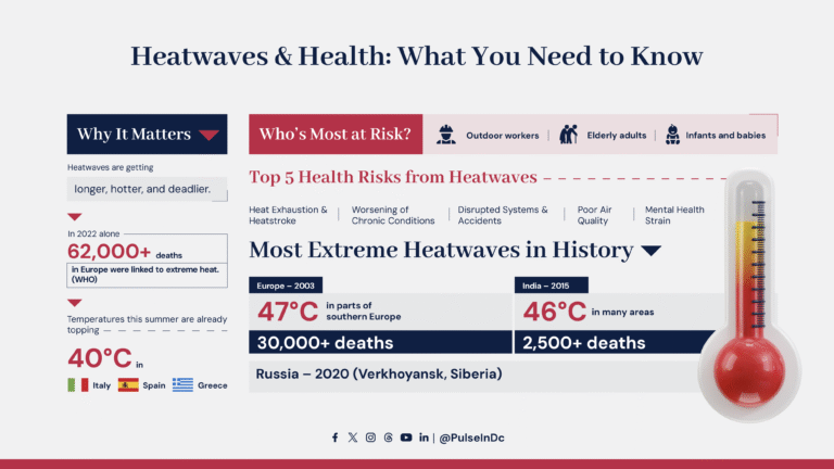 Heatwaves & Health: What You Need to Know
