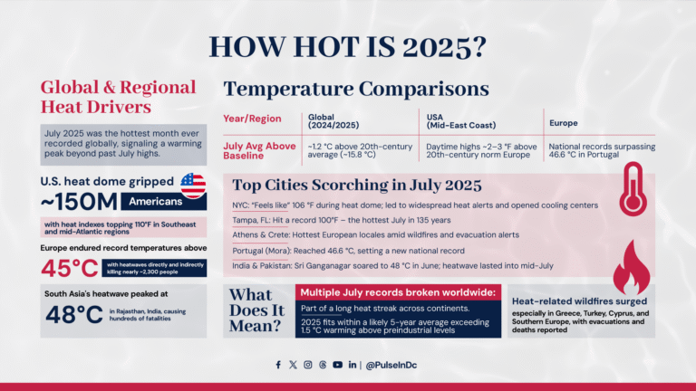 How Hot Is 2025?
