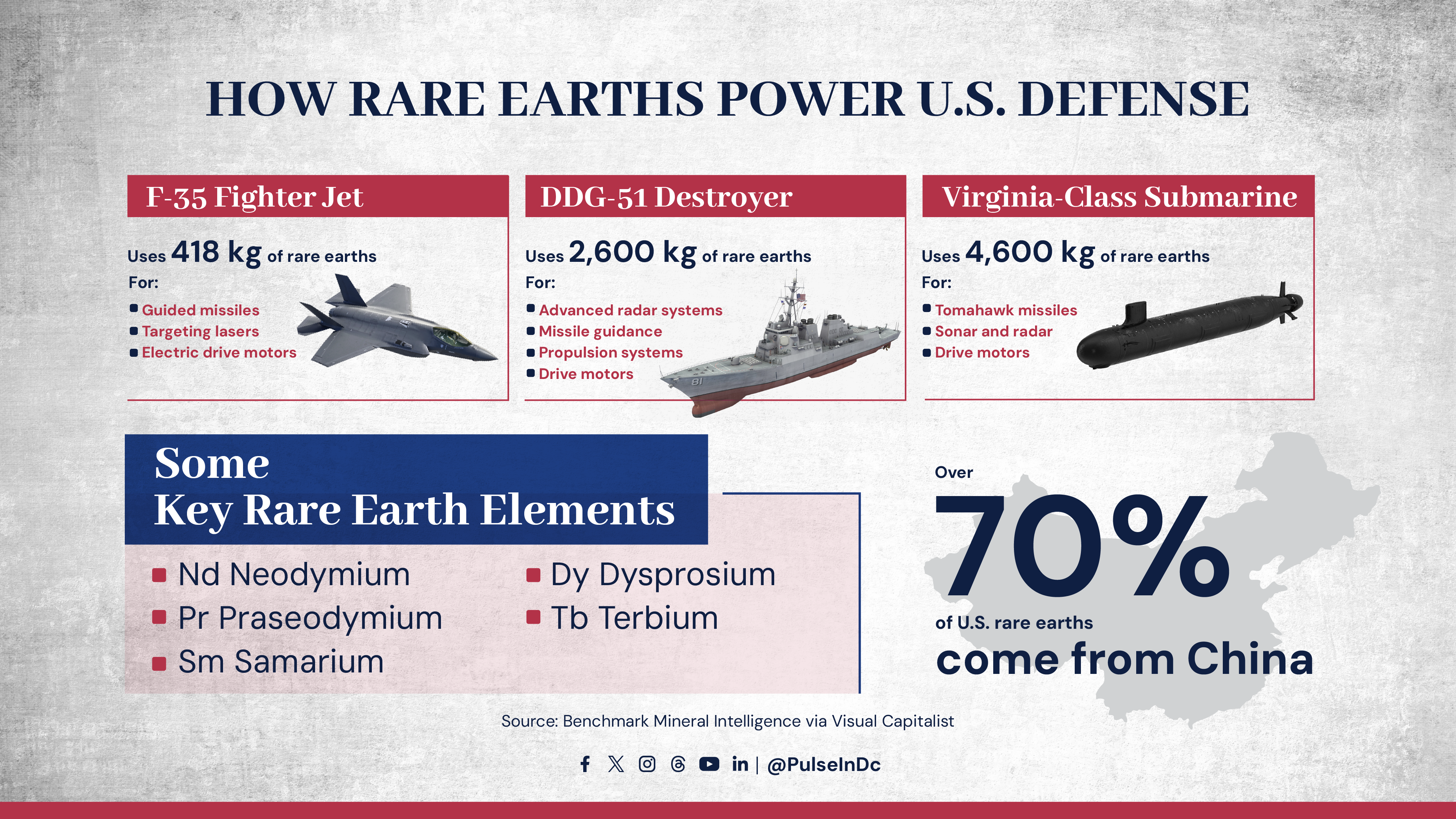 How Rare Earths Power U.S. Defense