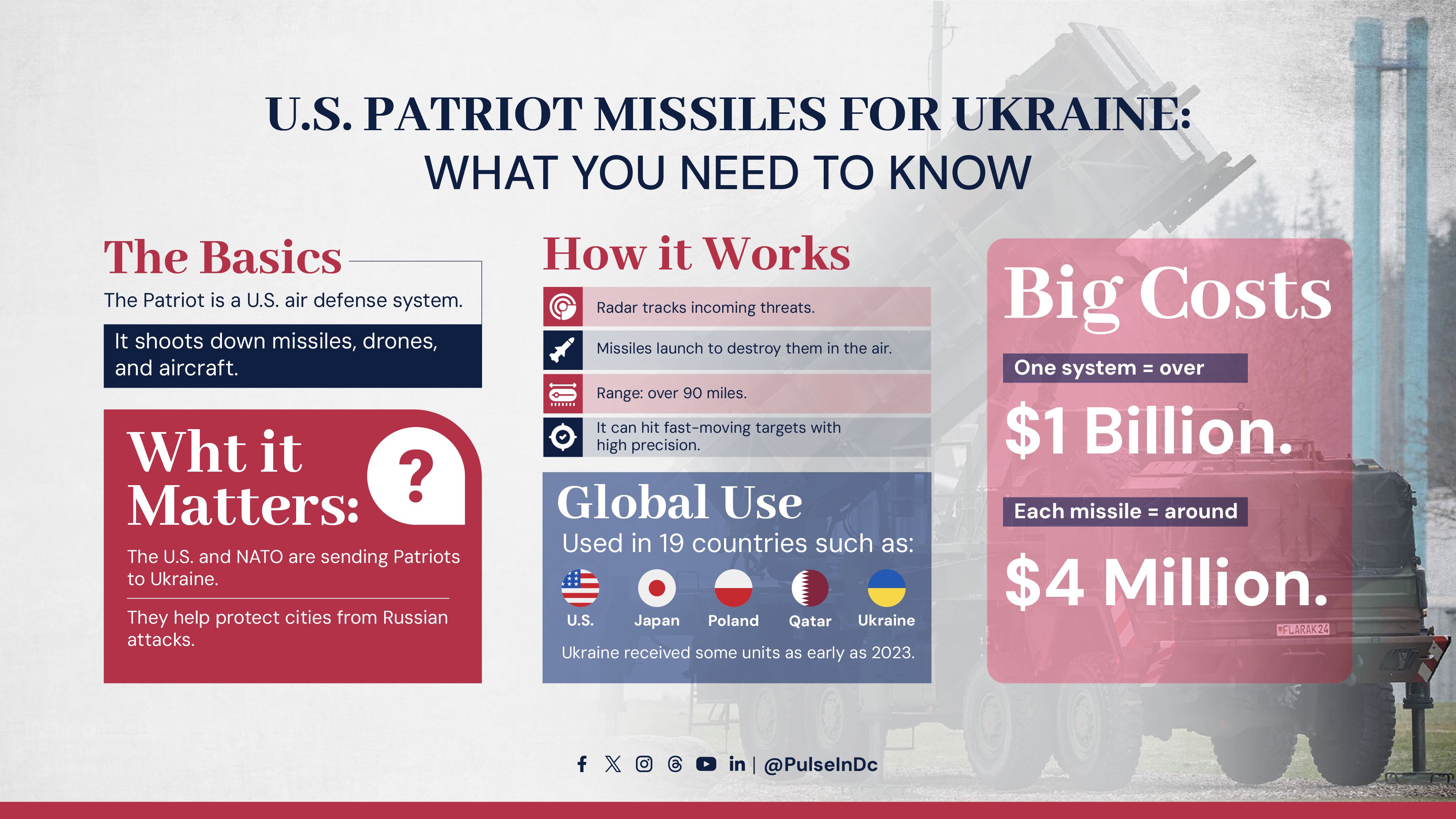 U.S. Patriot Missiles for Ukraine: What You Need to Know