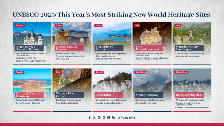 UNESCO 2025: This Year’s Most Striking New World Heritage Sites