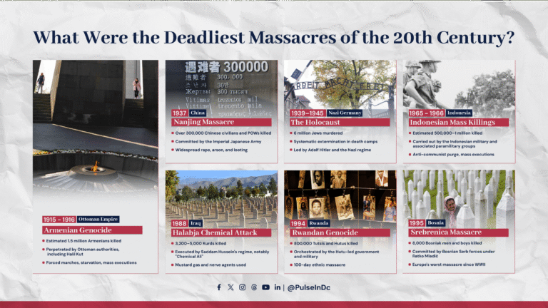 What Were the Deadliest Massacres of the 20th Century?