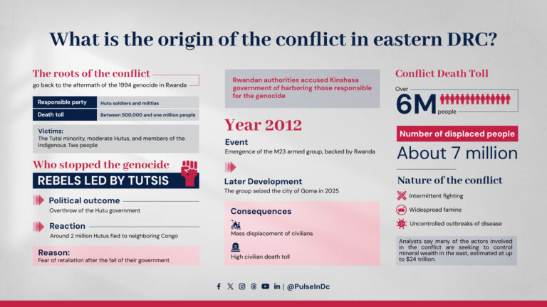 What is the origin of the conflict in eastern DRC?