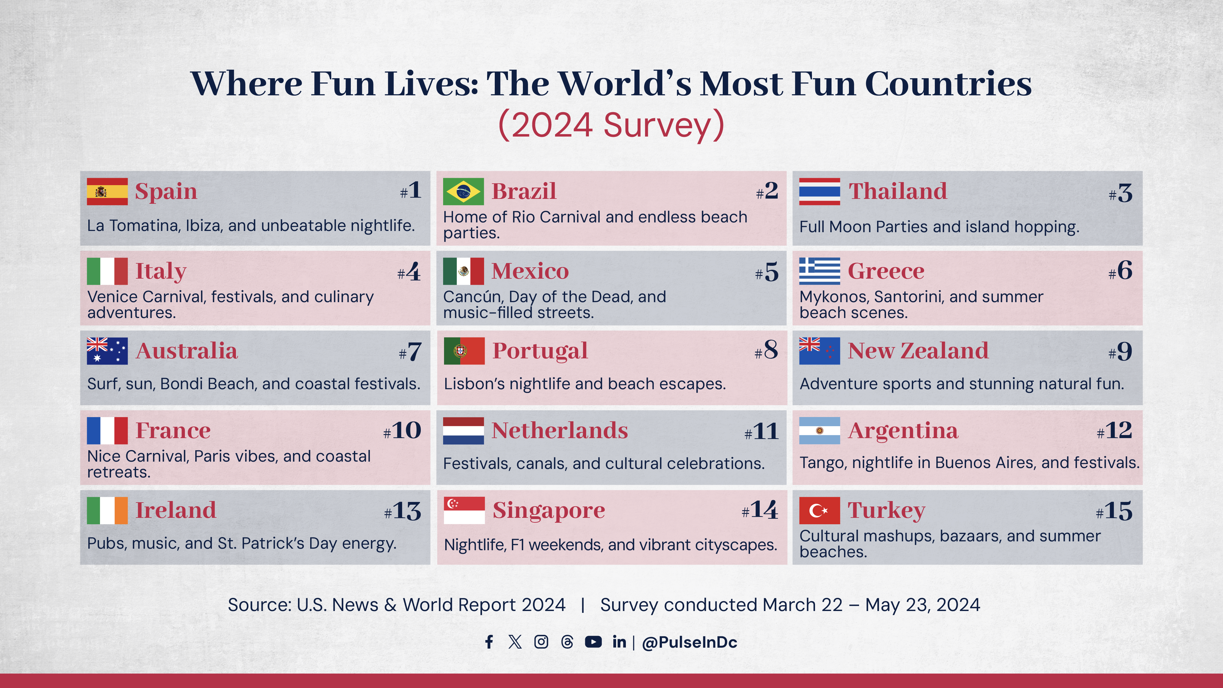 Where Fun Lives: The World’s Most Fun Countries