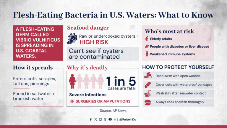 Flesh-Eating Bacteria in U.S. Waters: What to Know