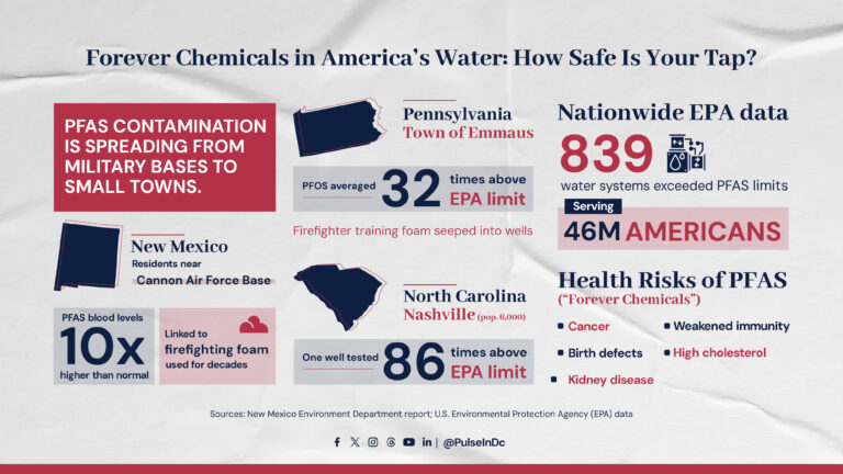 Forever Chemicals in America’ s Water: How Safe Is Your Tap?