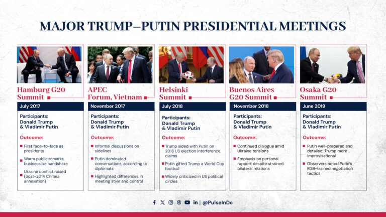 Major Trump–Putin Presidential Meetings