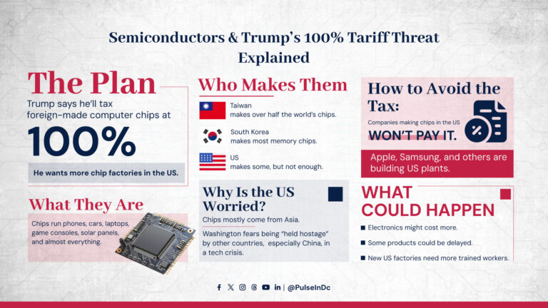 Semiconductors & Trump’s 100% Tariff Threat — Explained