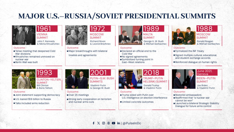 What Were the Major U.S. Russia/Soviet Presidential Summits?